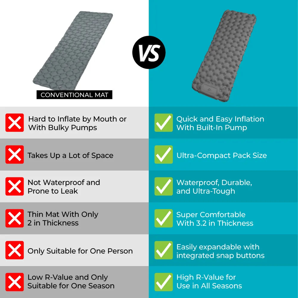 Ultralight & Compact Sleeping Pad Without a Headrest – Perfect for On the Go