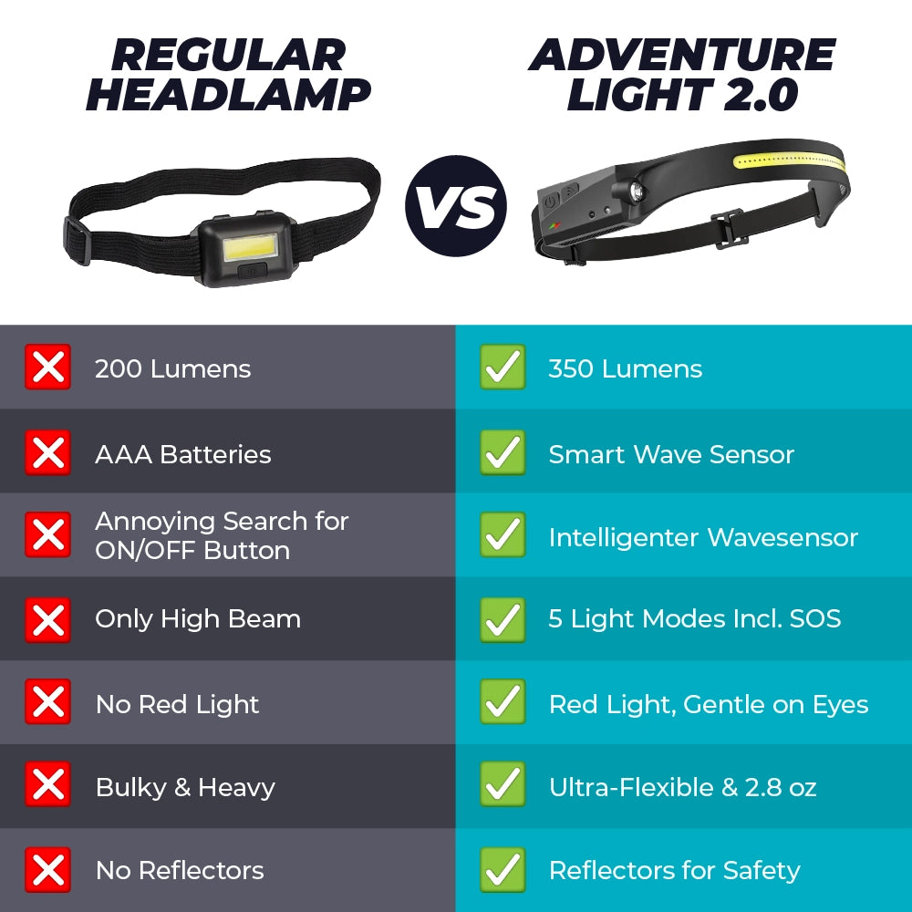 Adventure Light 2.0 – With Red Light Mode