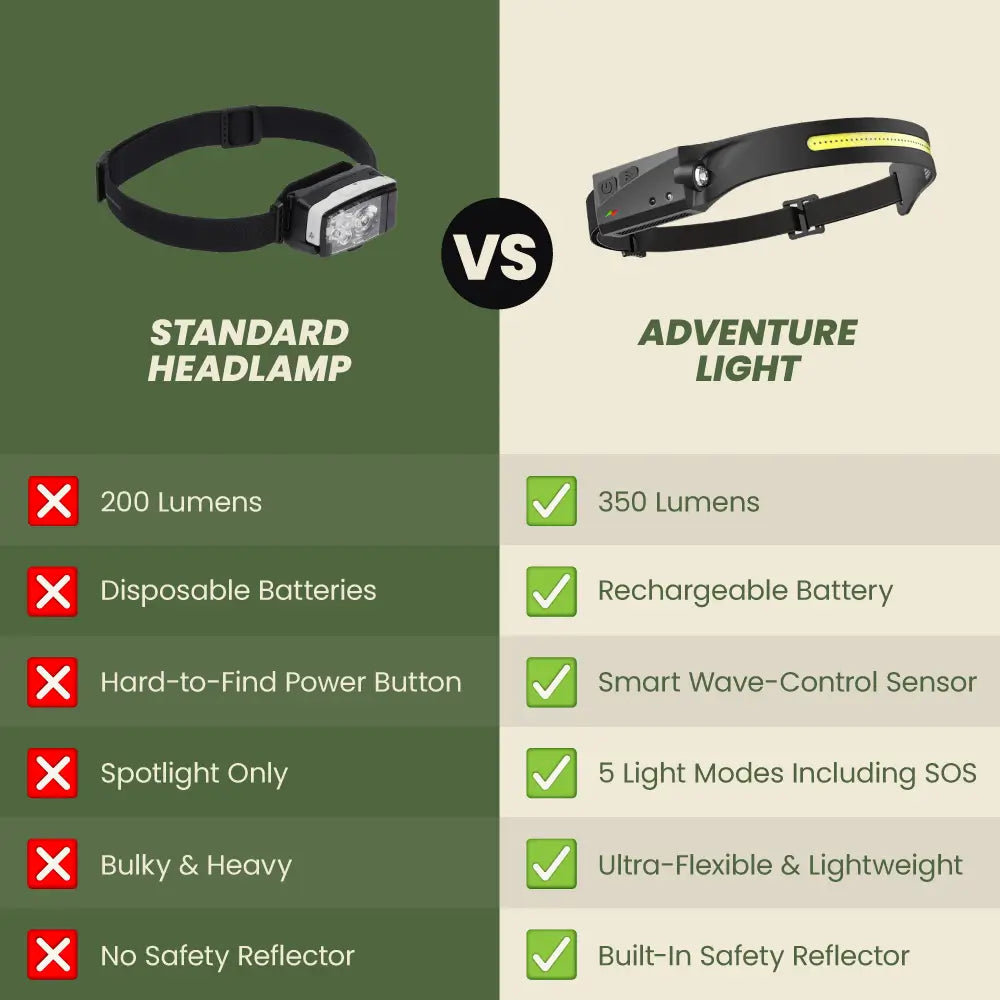 Adventure Light - The Original