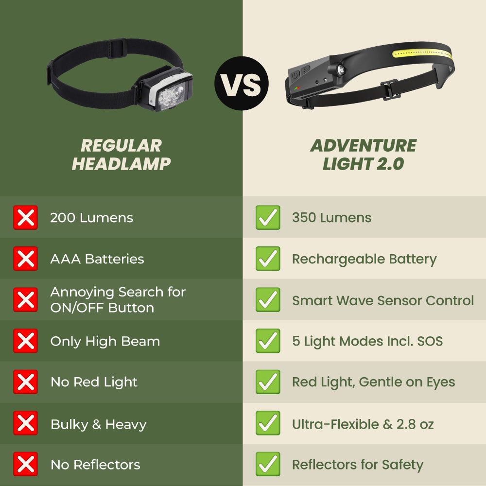 Adventure Light 2.0 – With Red Light Mode