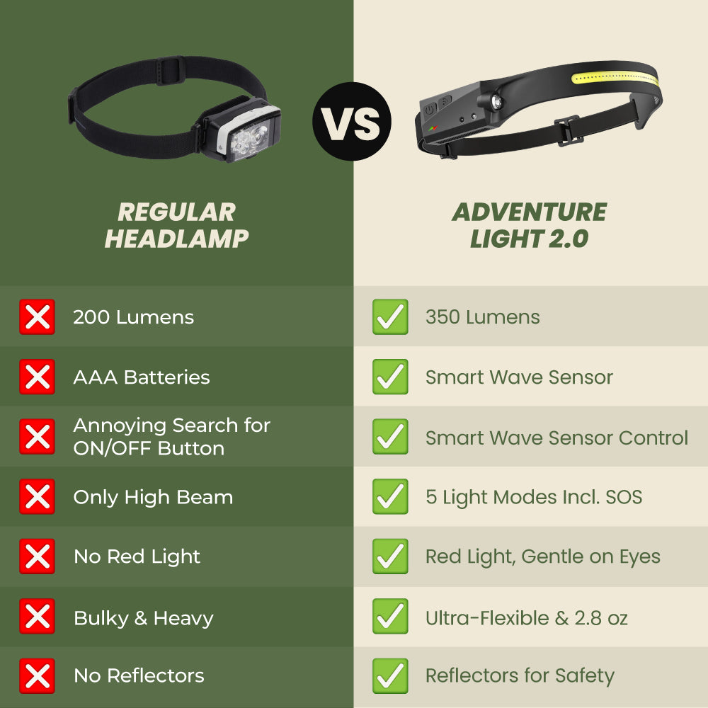 Adventure Light 2.0 – With Red Light Mode
